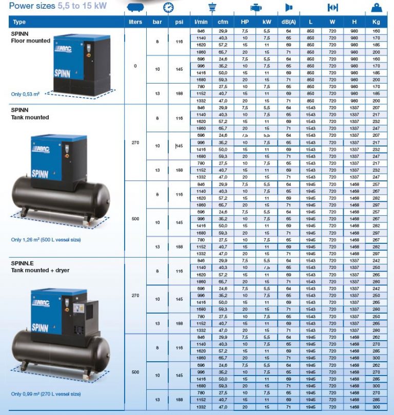 Abac Spinn Kw Professional Screw Compressor Airpower Uk