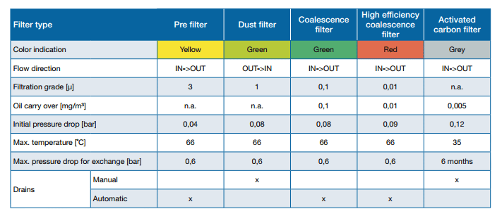 compressed air filters