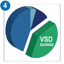 Variable speed compressor savings