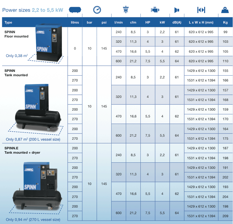 Spinn 2.2-5.5KW