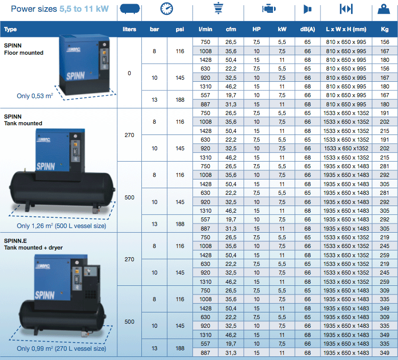 Spinn 5.5-11KW