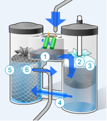 condensate managment | oil and water separators | airpower UK