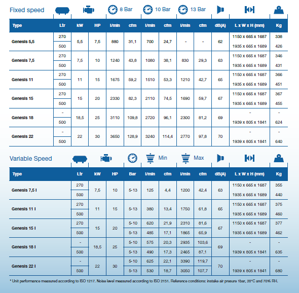 Genesis table