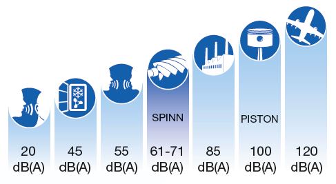 Air Compressor Noise chart | Airpower UK