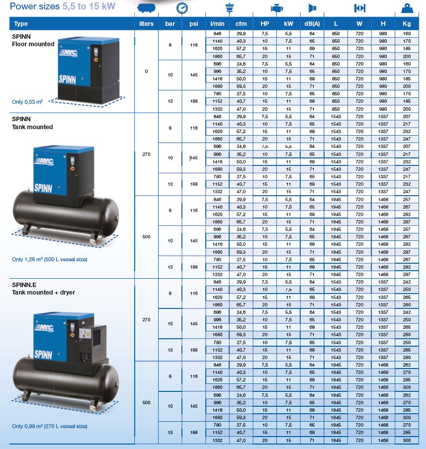 ABAC spinn air compressor performance data