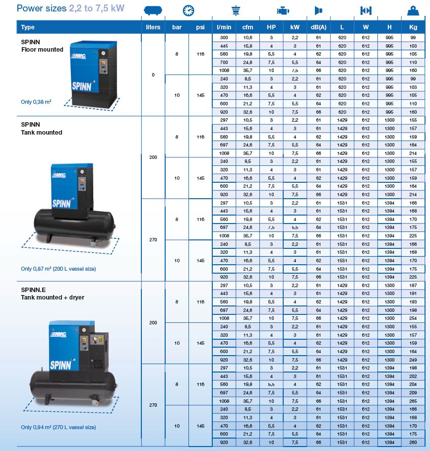 ABAC spinn air compressor performance data